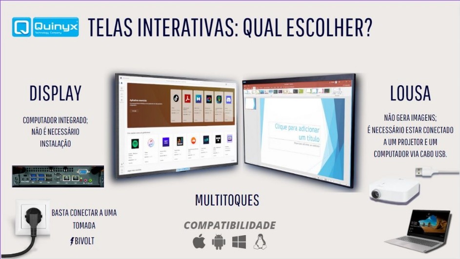 Telas Interativas ou display, qual escolher? Telas Interativas ou display, qual escolher?