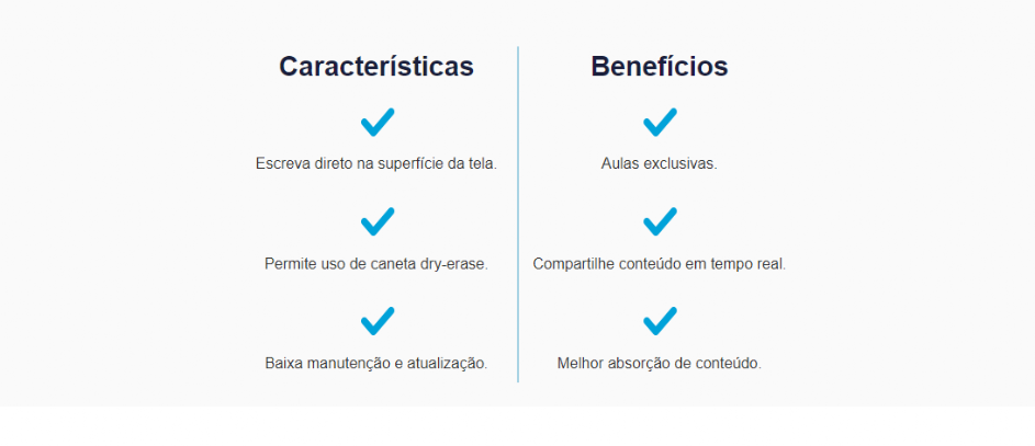 Características e benefícios Telas Interativas